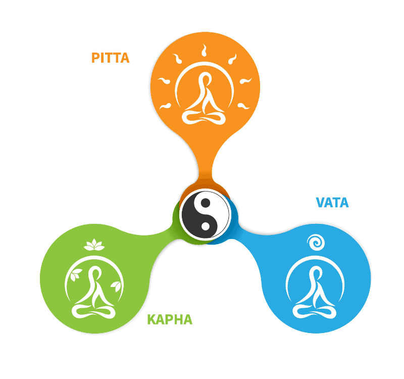 Balancing Body Dosha: Vata, Pitta and Kapha