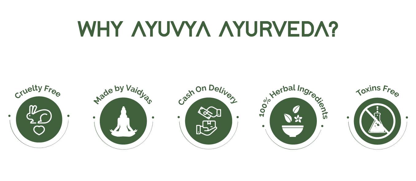 Why Ayuvya Ayurveda